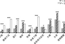 中国MPN患者的健康状况如何？北大教授调研数据给出回答！-CHINA320-血液疾病病友之家