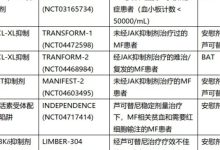 一文了解骨髓纤维化潜在的新型治疗策略-CHINA320-血液疾病病友之家