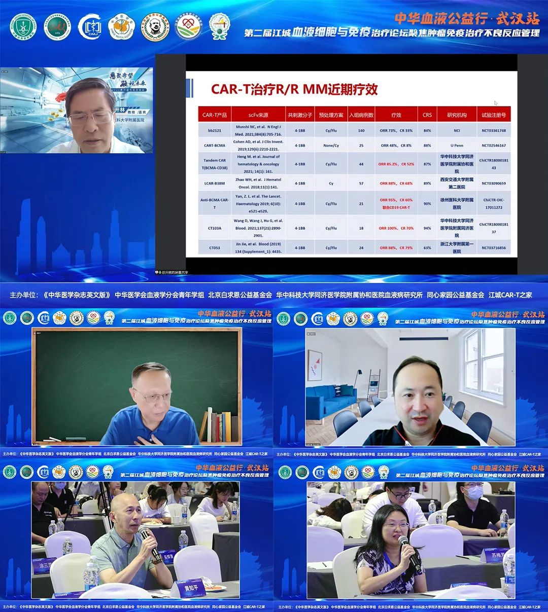 公益活动 | 中华血液公益行武汉站暨第二届江城血液细胞与免疫治疗论坛成功举行-ITP家园