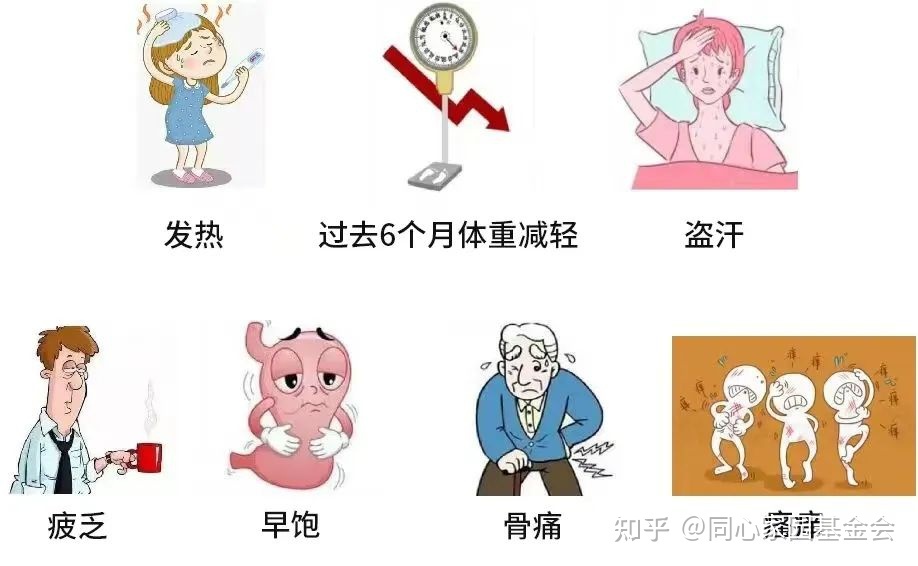 认识疾病 | 原发性骨髓纤维化(PMF),新手患者必读