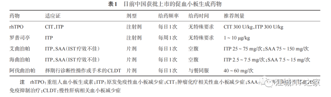 指南共识 | 促血小板生成药物临床应用管理中国专家共识(2023年版)-ITP家园