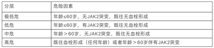 原发性血小板增多症怎么治?