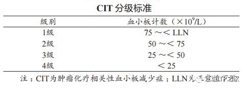 大咖谈病例 | 梅恒教授点评—肿瘤化疗后血小板减少症（CIT）病例解析-ITP家园